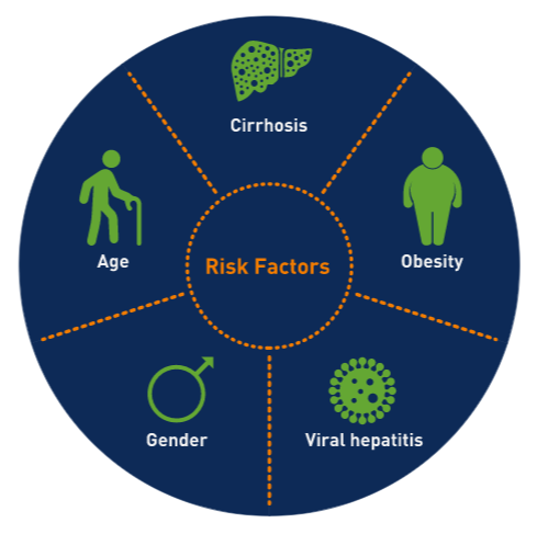 Risk factors